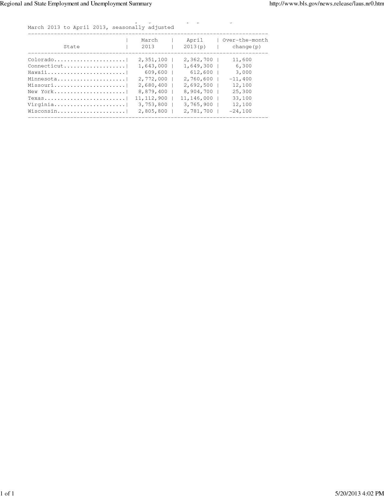 Table D States with Significant Employment Changes April 2013