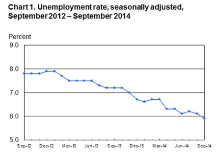Chart 1 October 2014