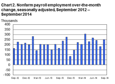 Chart 2 October 2014