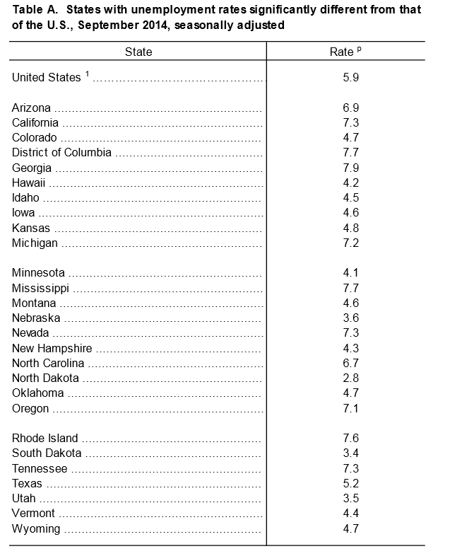 Table A Nov 2014