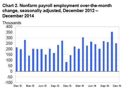 Chart 2 Jan 2015
