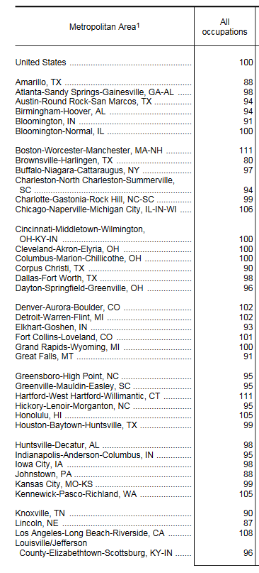 Table 1a August 2016