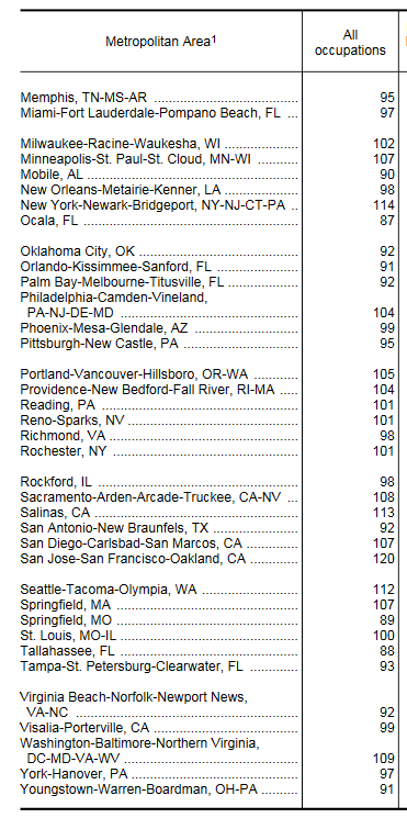 Table 1b August 2016